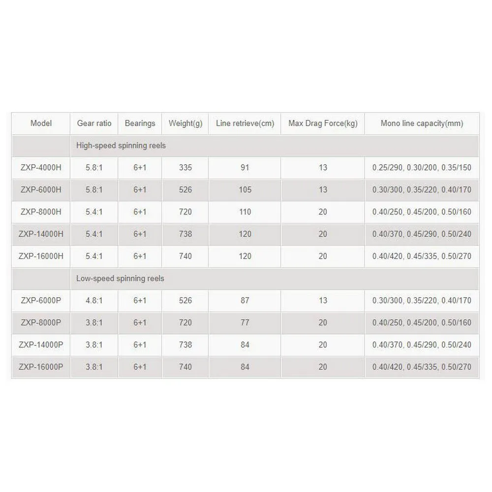 OKUMA Azores Xp Spinning Reel lepecheurinforme.fr