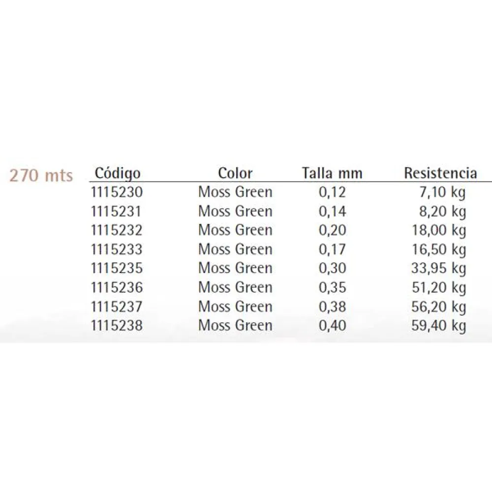 Spiderwire Stealth 270 m Green buy and offers on Waveinn